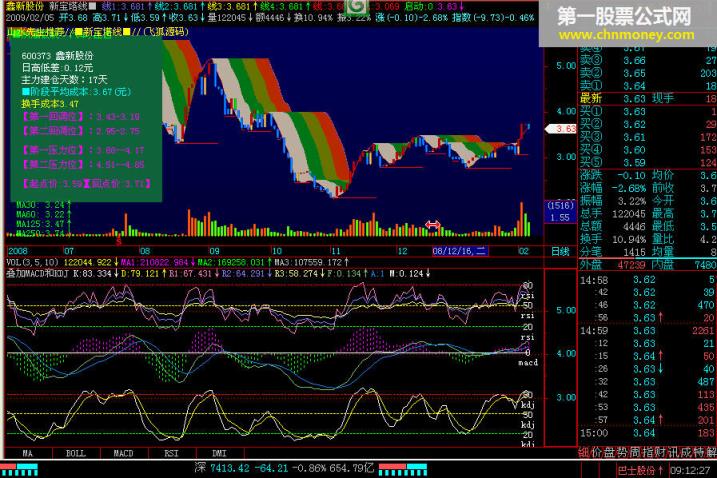 叠加macd和kdj