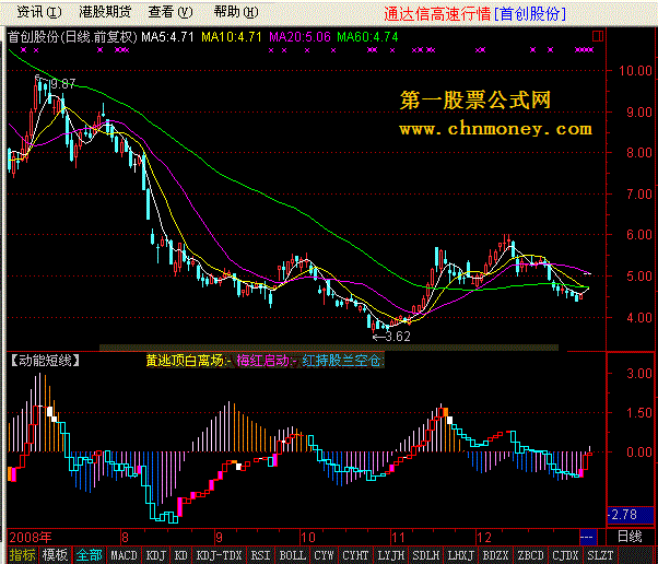 通达信版【动能短线】