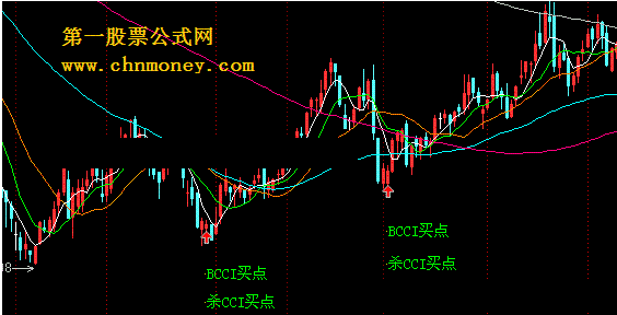 真能帮你涨的指标（源码）