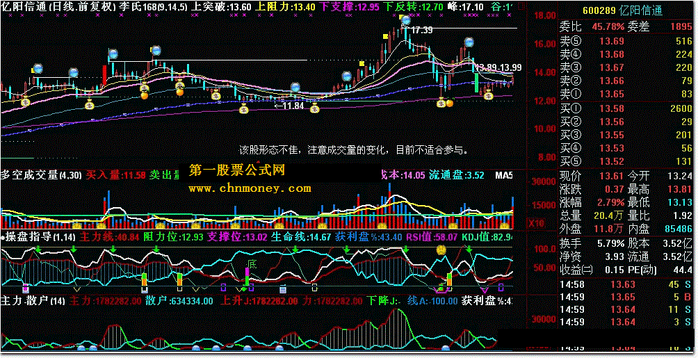 k线解盘 加入主图 或单独使用