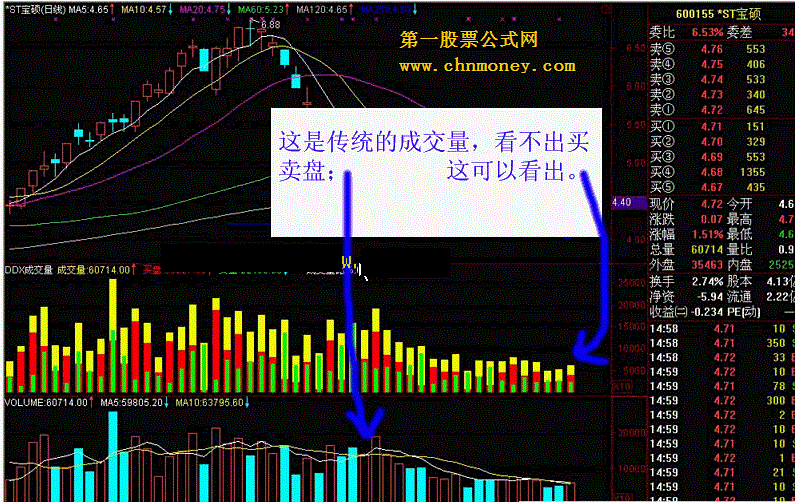 ddx成交量－－可看买卖盘及提供用法