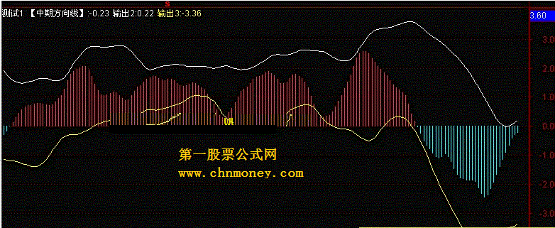 中期方向线