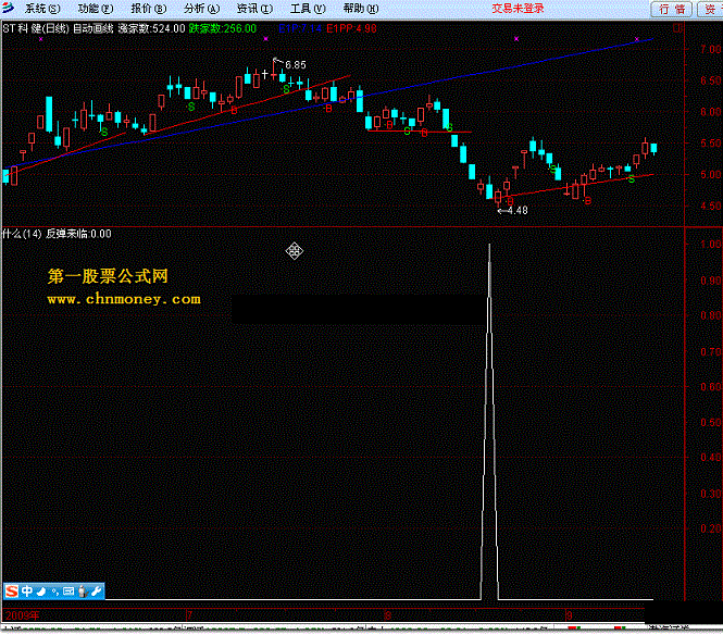 反弹来临－－高成功率选股公式
