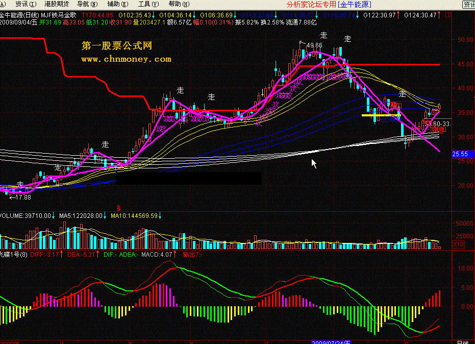 mjf铁马金歌 天极的部分公式（通达信版）