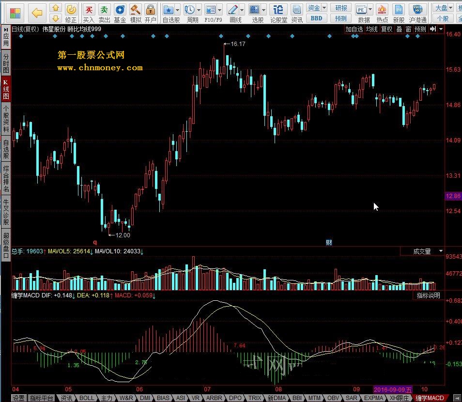 缠学macd