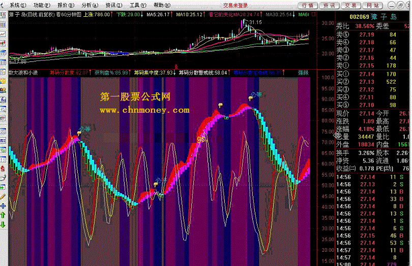 数大浪和小浪