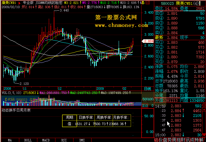 动态换手日周月表