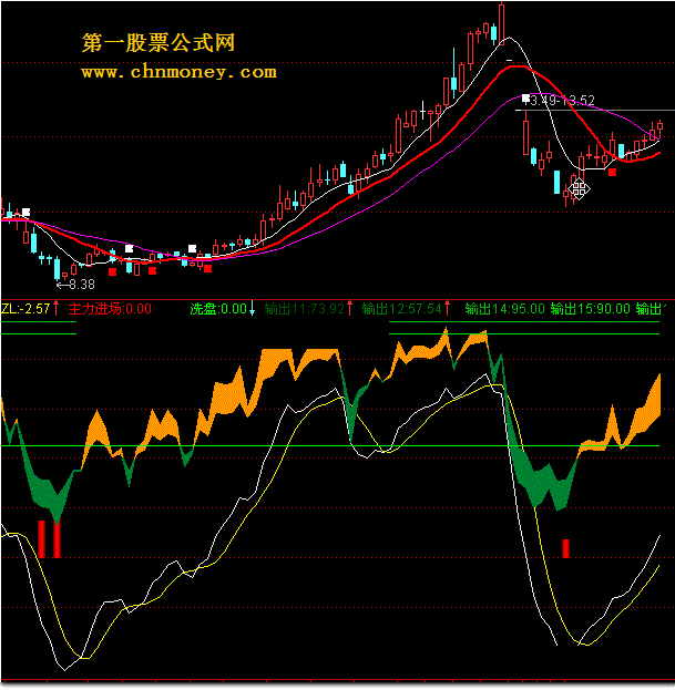 通达信主力进场+主力轨迹