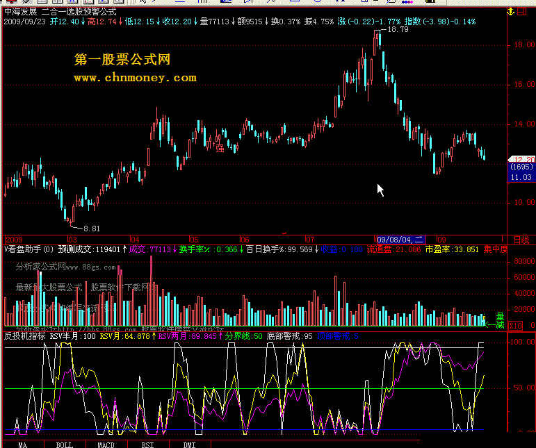 反投机指标（通达信）