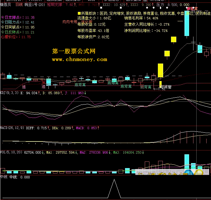 实用是指标的最高目标