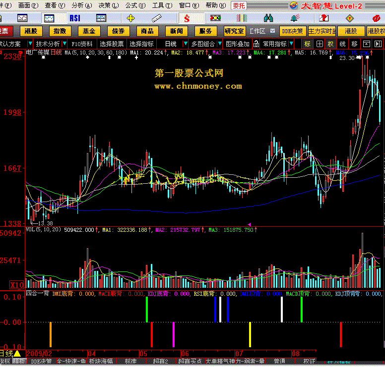 老狼的四合一顶底背离公式源码及使用说明,(macd,rsi,kdj,dmi)（源码）