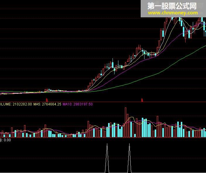 优化全能指标