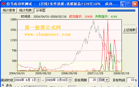 选股极品2 - 20天10％  成功92％