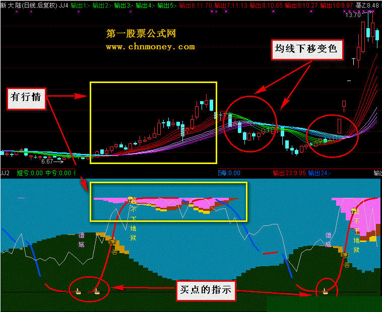 变色均线－－浩申老师的好指标