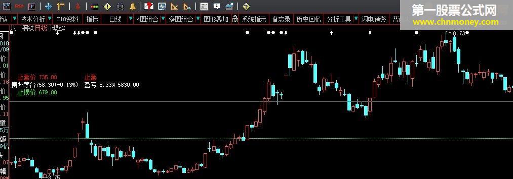 大智慧持仓指标（主图）