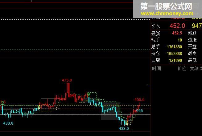 文华财经wh6的指标，自用很好，按照指标多空提示操作，傻瓜式的操作