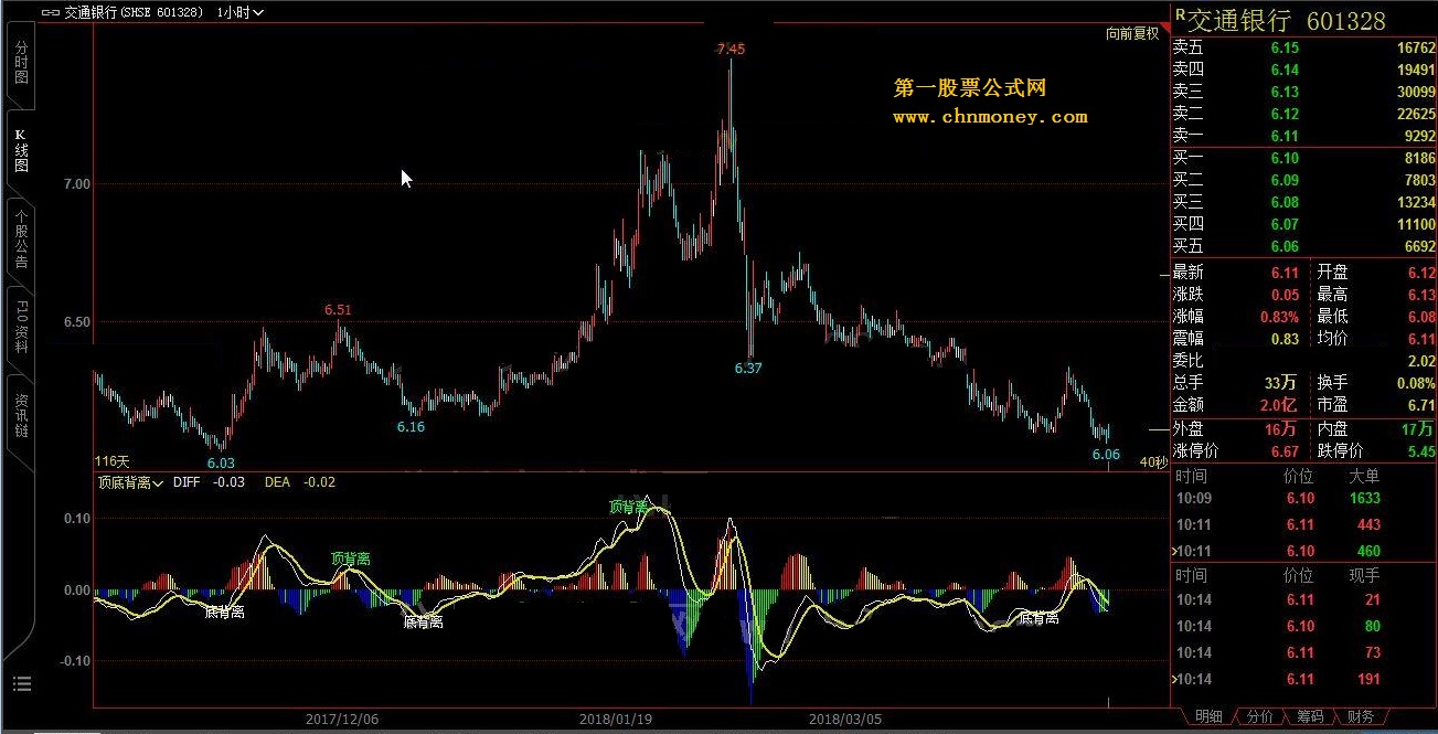 顶底背离 （源码 贴图 文华指标）