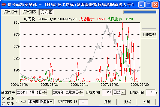 慧眼看股