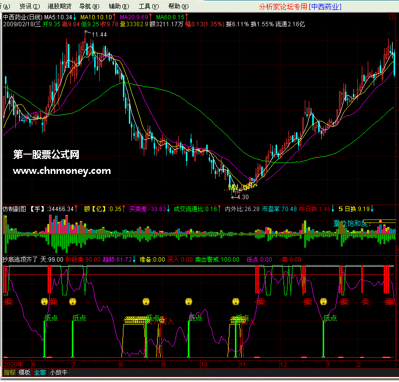 抄底逃顶齐了-自用很好的指标 喜欢的拿去
