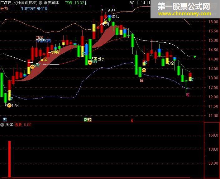 龙头启动(通达信、副图、指标、源码、贴图、无未来）