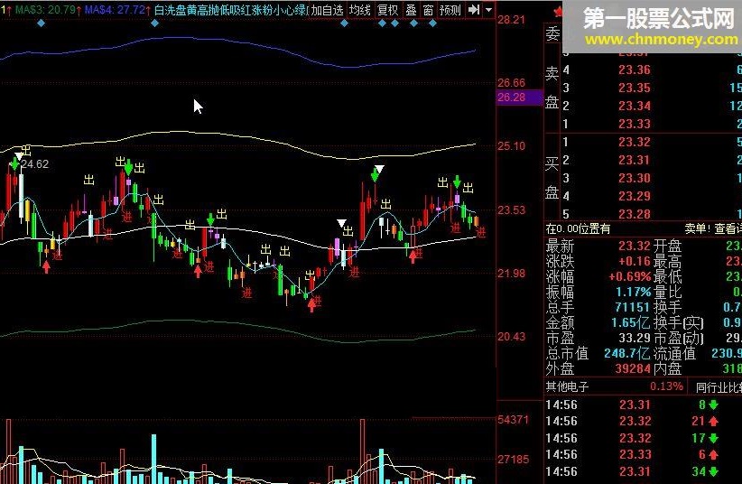 c33k线副图