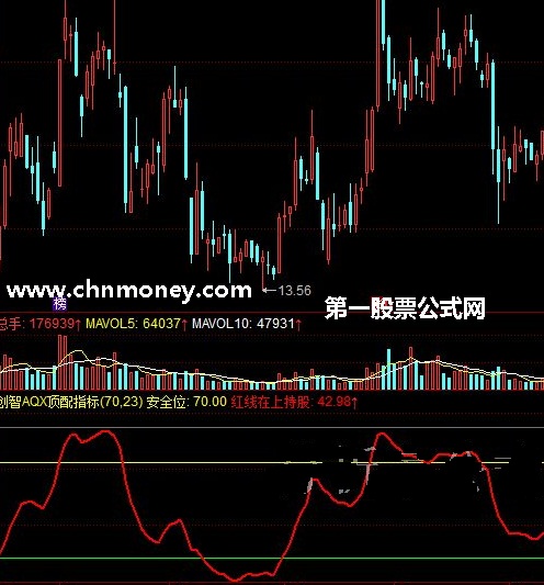 创智aqx顶配指标