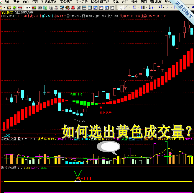 彩色成交量