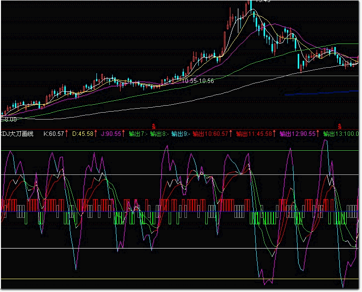 kdj大刀画线的优化版