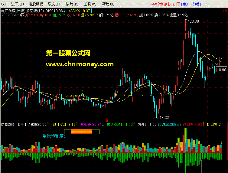 多空线-掌股专家的指标