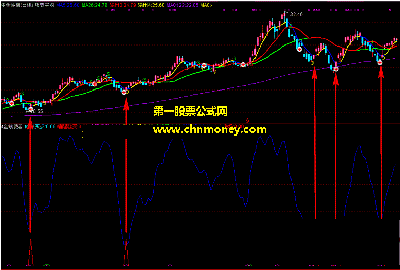 波段低位选股