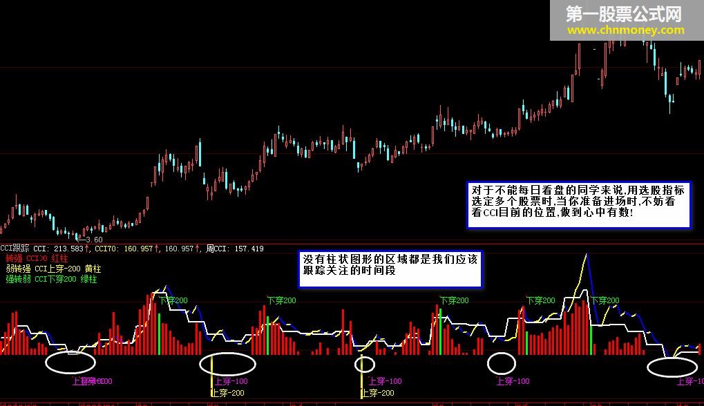 简单明了的cci跟踪(通达信)