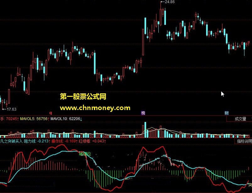 非凡之突破买入