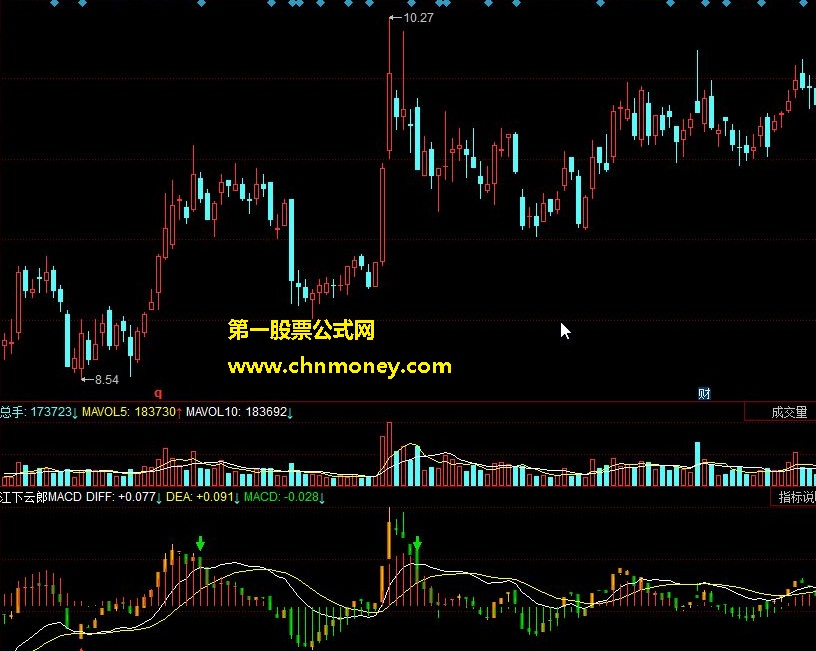 江下云郎macd