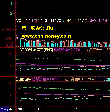 操盘手主力版里的资金博弈 - 操盘手主力版加大智慧主力版强强联合