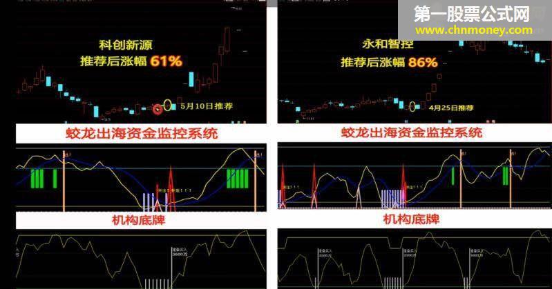 梦狼操作系统（指标 主图 通达信 贴图）