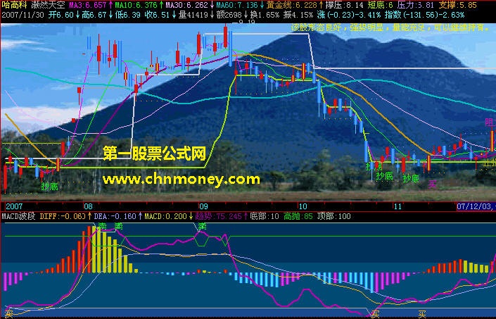 macd+波段操作同图（可选股）