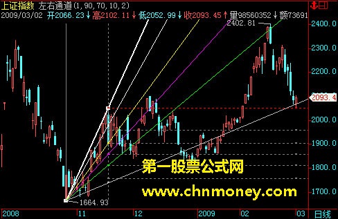 左右通道 - 画线的公式