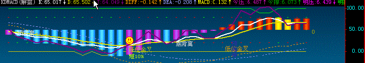 kdmacd副图指标