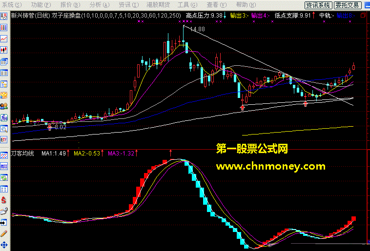 刀客均线（源码）