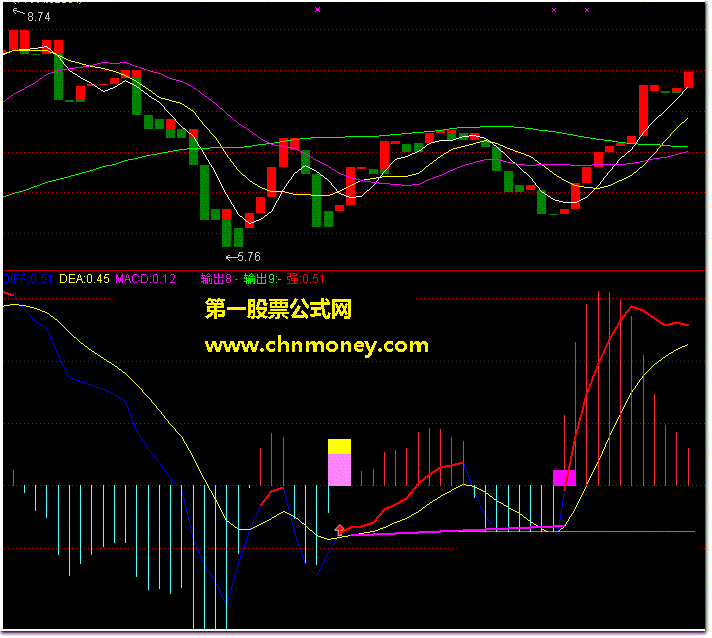 实用macd无未来有图用于超低逃顶（源码）