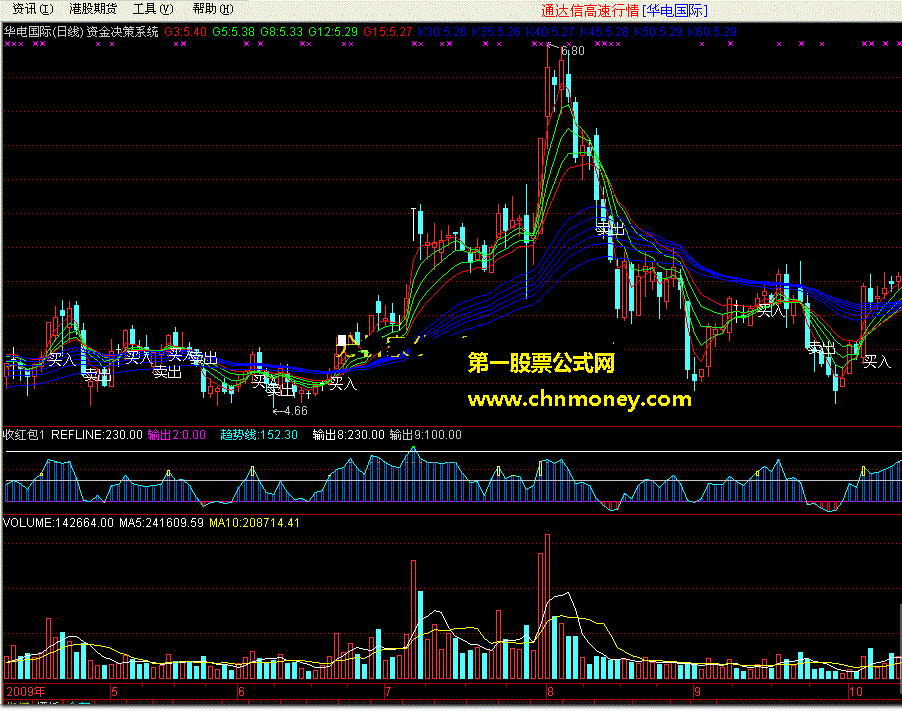 资金决策系统-赢盘资金趋势决策系统