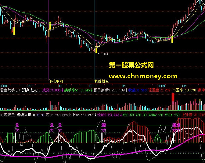 kdj短线王---精品,称王称霸
