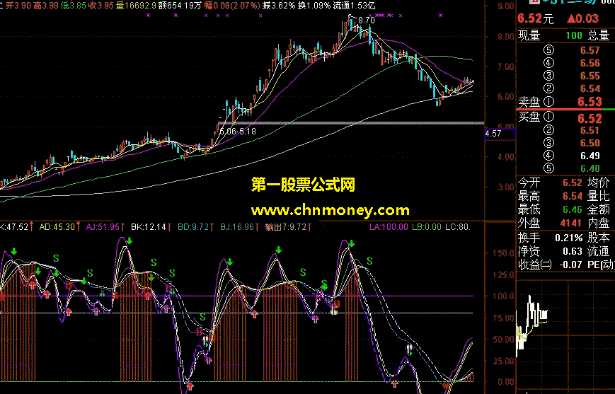 kdj中短线