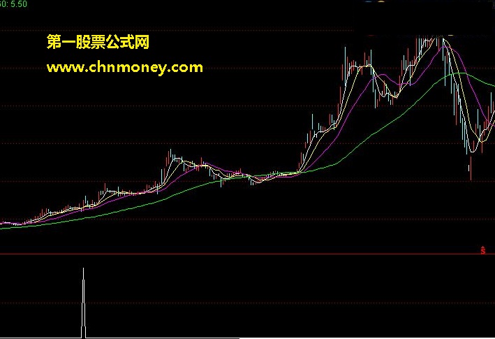 量价macd