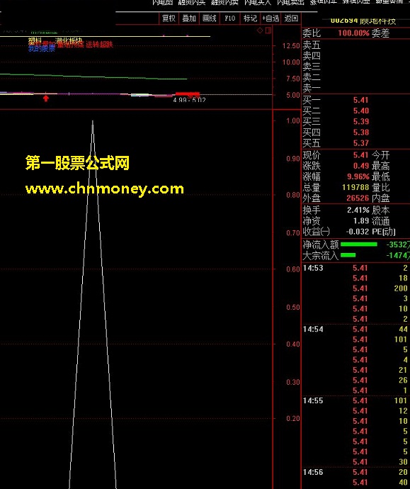 短线狙击牛股