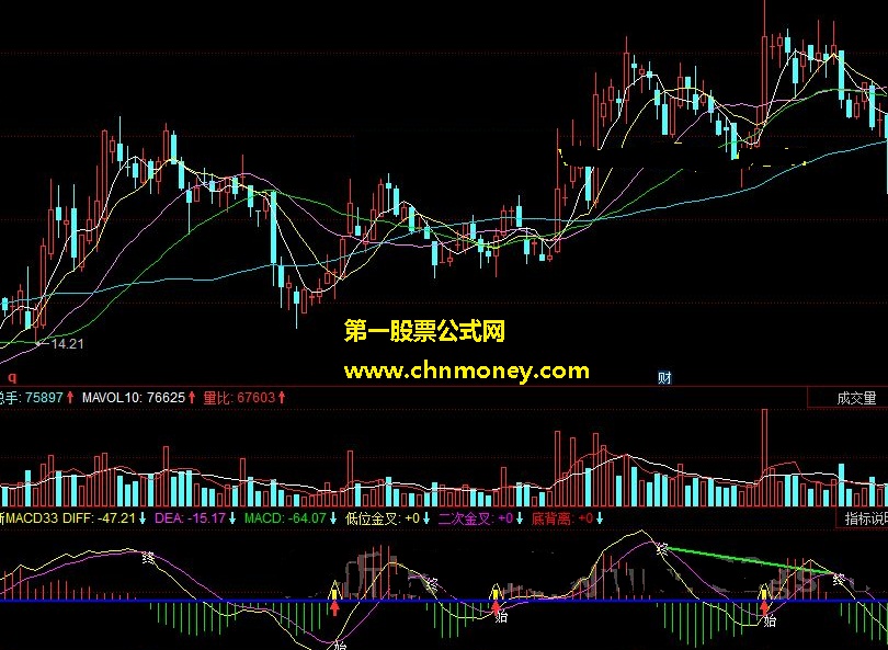 新macd