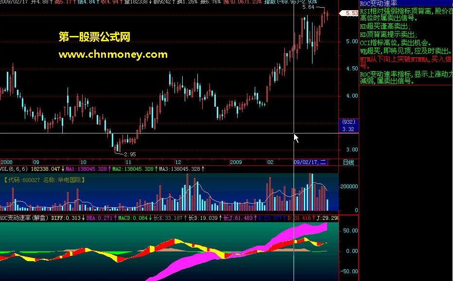 roc变动速率指标 - 解盘指标
