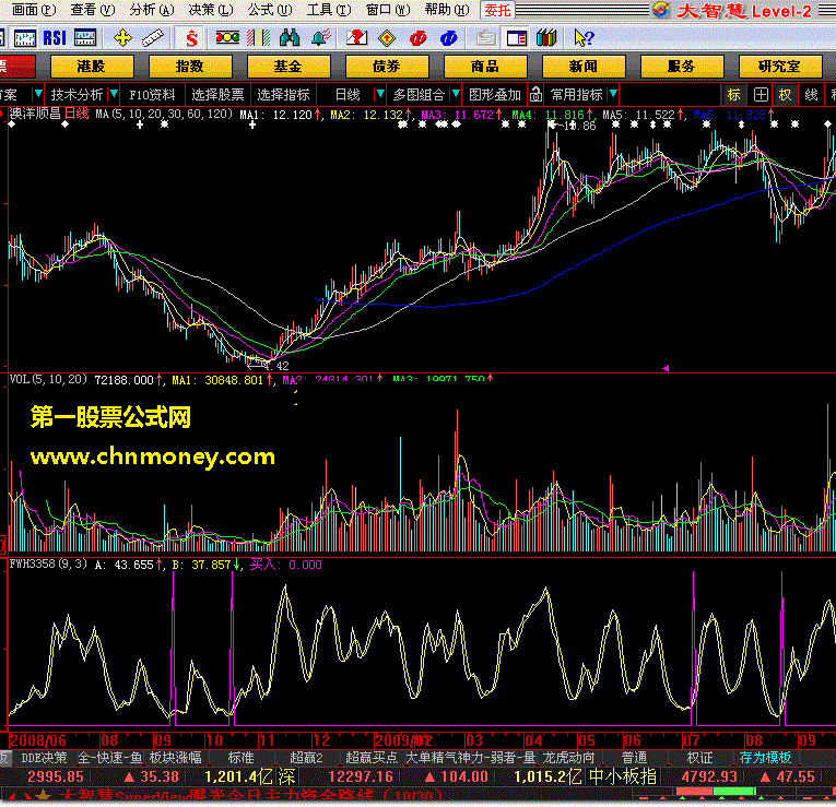 fwh3358自用公式