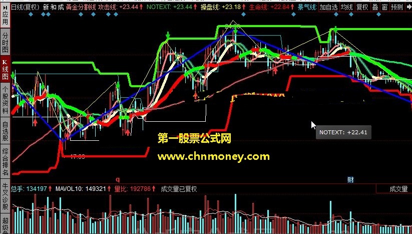黃金分割线 阻力取点