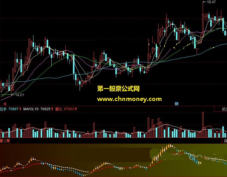 量之舞副图指标